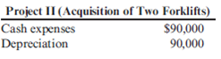 Computation of After-Tax Cash Flows Postman Company is considering two independent projects. One project involves a new product line, and the other involves the acquisition of forklifts for the Materials Handling Department. The projected annual operating revenues and expenses are as follows:     Required: Compute the after-tax cash flows of each project. The tax rate is 40 percent and includes federal and state assessments.<div style=padding-top: 35px> 