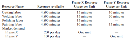 TOC, Internal and External Constraints Bountiful Manufacturing produces two types of bike frames (Frame X and Frame Y). Frame X passes through four processes: cutting, welding, polishing, and painting. Frame Y uses three of the same processes: cutting, welding, and painting. Each of the four processes employs 10 workers who work eight hours each day. Frame X sells for $40 per unit, and Frame Y sells for $55 per unit. Materials is the only unit-level variable expense. The materials cost for Frame X is $20 per unit, and the materials cost for Frame Y is $25 per unit. Bountiful's accounting system has provided the following additional information about its operations and products:   Bountiful's management has determined that any production interruptions can be corrected within two days. Required: 1. Assuming that Bountiful can meet daily market demand, compute the potential daily profit. Now, compute the minutes needed for each process to meet the daily market demand. Can Bountiful meet daily market demand? If not, where is the bottleneck? Can you derive an optimal mix without using a graphical solution? If so, explain how. 2. Identify the objective function and the constraints. Then, graph the constraints facing Bountiful. Determine the optimal mix and the maximum daily contribution margin (throughput). 3. Explain how a drum-buffer-rope system would work for Bountiful. 4. Suppose that the Engineering Department has proposed a process design change that will increase the polishing time for Frame X from 15 to 23 minutes per unit and decrease the welding time from 15 minutes to 10 minutes per unit (for Frame X). The cost of process redesign would be $10,000. Evaluate this proposed change. What step in the TOC process does this proposal represent?<div style=padding-top: 35px> 