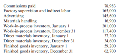 Cost of Goods Manufactured and Sold  Anglin Company, a manufacturing firm, has supplied the following information from its accounting records for the last calendar year:         Required:  1. Prepare a cost of goods manufactured statement. 2. Prepare a cost of goods sold statement.