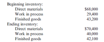 Direct Materials Cost, Prime Cost, Conversion Cost, Cost of Goods Manufactured  Ellerson Company provided the following information for the last calendar year:     During the year, direct materials purchases amounted to $278,000, direct labor cost was $189,000, and overhead cost was $523,000. During the year, 100,000 units were completed. Required:  1. Calculate the total cost of direct materials used in production. 2. Calculate the cost of goods manufactured. Calculate the unit manufacturing cost. 3. Of the unit manufacturing cost calculated in Requirement 2, $2.70 is direct materials and $5.30 is overhead. What is the prime cost per unit? Conversion cost per unit?