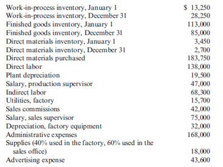 Cost of Goods Manufactured, Income Statement  Orman Company produces neon-colored covers for tablets (e.g., iPads). For last year, Orman reported the following:     Last year, Orman produced 89,000 units and sold 90,500 units at $10.50 per unit. Required:  1. Prepare a statement of cost of goods manufactured. 2. Prepare an absorption-costing income statement.