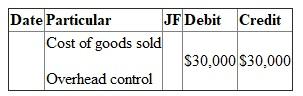 The past year's data of Warner Company is given: 1.Given:   Over head variance is     2.On proration as per the balances given:     Unadjusted   3.    