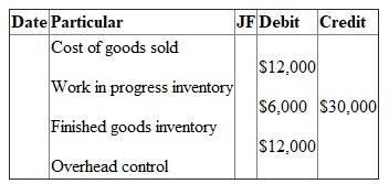 The past year's data of Warner Company is given: 1.Given: Over head variance is 2.On proration as per the balances given: Unadjusted 3.