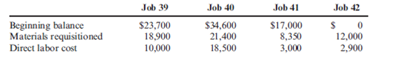 Job Costs Using a Plantwide Overhead Rate  Naranjo Company designs industrial prototypes for outside companies. Budgeted overhead for the year was $260,000, and budgeted direct labor hours were 20,000. The average wage rate for direct labor is expected to be $25 per hour. During June, Naranjo Company worked on four jobs. Data relating to these four jobs follow:     Overhead is assigned as a percentage of direct labor cost. During June, Jobs 39 and 40 were completed; Job 39 was sold at 130 percent of cost. (Naranjo had originally developed Job 40 to order for a customer; however, that customer was near bankruptcy and the chance of Naranjo being paid was growing dimmer. Naranjo decided to hold Job 40 in inventory while the customer worked out its financial difficulties. Job 40 is the only job in Finished Goods Inventory.) Jobs 41 and 42 remain unfinished at the end of the month. Required:  1. Calculate the overhead rate based on direct labor cost. 2. Set up a simple job-order cost sheet for all jobs in process during June. 3. What if the expected direct labor rate at the beginning of the year was $20 instead of $25? What would the overhead rate be? How would the cost of the jobs be affected?