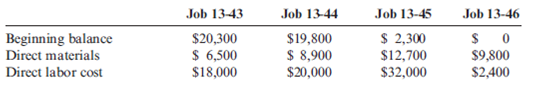 Job Costs Using Activity-Based Costing  Heitger Company is a job-order costing firm that uses activity-based costing to apply overhead to jobs. Heitger identified three overhead activities and related drivers. Budgeted information for the year is as follows:     Heitger worked on four jobs in July. Data are as follows:         By July 31, Jobs 13-43 and 13-44 were completed and sold. Jobs 13-45 and 13-46 were still in process. Required:  1. Calculate the activity rates for each of the three overhead activities. 2. Prepare job-order cost sheets for each job showing all costs through July 31. 3. Calculate the balance in Work in Process on July 31. 4. Calculate the cost of goods sold for July. 5. What if Job 13-46 required no engineering change orders? What is the new cost of Job 13-46? How would the cost of the other jobs be affected?