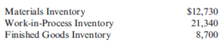 Predetermined Overhead Rate, Application of Overhead to Jobs, Job Cost  On April 1, Sangvikar Company had the following balances in its inventory accounts:     Work-in-process inventory is made up of three jobs with the following costs:     During April, Sangvikar experienced the transactions listed below. a. Materials purchased on account, $29,000. b. Materials requisitioned: Job 114, $16,500; Job 115, $12,200; and Job 116, $5,000. c. Job tickets were collected and summarized: Job 114, 150 hours at $12 per hour; Job 115, 220 hours at $14 per hour; and Job 116, 80 hours at $18 per hour. d. Overhead is applied on the basis of direct labor cost. e. Actual overhead was $4,415. f. Job 115 was completed and transferred to the finished goods warehouse. g. Job 115 was shipped, and the customer was billed for 125 percent of the cost. Required:  1. Calculate the predetermined overhead rate based on direct labor cost. 2. Calculate the ending balance for each job as of April 30. 3. Calculate the ending balance of Work in Process as of April 30. 4. Calculate the cost of goods sold for April. 5. Assuming that Sangvikar prices its jobs at cost plus 25 percent, calculate the price of the one job that was sold during April. (Round to the nearest dollar.)