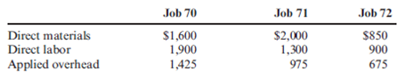 Predetermined Overhead Rate, Application of Overhead to Jobs, Job Cost, Unit Cost  On August 1, Cairle Company's work-in-process inventory consisted of three jobs with the following costs:     During August, four more jobs were started. Information on costs added to the seven jobs during the month is as follows:     Before the end of August, Jobs 70, 72, 73, and 75 were completed. On August 31, Jobs 72 and 75 were sold. Required:  1. Calculate the predetermined overhead rate based on direct labor cost. 2. Calculate the ending balance for each job as of August 31. 3. Calculate the ending balance of Work in Process as of August 31. 4. Calculate the cost of goods sold for August. 5. Assuming that Cairle prices its jobs at cost plus 20 percent, calculate Cairle's sales revenue for August.