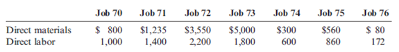 Predetermined Overhead Rate, Application of Overhead to Jobs, Job Cost, Unit Cost  On August 1, Cairle Company's work-in-process inventory consisted of three jobs with the following costs:     During August, four more jobs were started. Information on costs added to the seven jobs during the month is as follows:     Before the end of August, Jobs 70, 72, 73, and 75 were completed. On August 31, Jobs 72 and 75 were sold. Required:  1. Calculate the predetermined overhead rate based on direct labor cost. 2. Calculate the ending balance for each job as of August 31. 3. Calculate the ending balance of Work in Process as of August 31. 4. Calculate the cost of goods sold for August. 5. Assuming that Cairle prices its jobs at cost plus 20 percent, calculate Cairle's sales revenue for August.