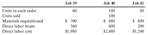 Unit Cost, Ending Work-in-Process Inventory, Journal Entries  During August, Skyler Company worked on three jobs. Data relating to these three jobs follow:     Overhead is assigned on the basis of direct labor hours at a rate of $2.30 per direct labor hour. During August, Jobs 39 and 40 were completed and transferred to Finished Goods Inventory. Job 40 was sold by the end of the month. Job 41 was the only unfinished job at the end of the month. Required:  1. Calculate the per-unit cost of Jobs 39 and 40. (Round unit costs to nearest cent.) 2. Compute the ending balance in the work-in-process inventory account.  3. Prepare the journal entries reflecting the completion of Jobs 39 and 40 and the sale of Job 40. The selling price is 140 percent of cost.