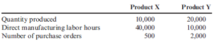 Geneva, Inc., makes two products, X and Y, that require allocation of indirect manufacturing costs. The following data were compiled by the accountants before making any allocations: The total cost of purchasing and receiving parts used in manufacturing is $60,000. The company uses a job-costing system with a single indirect cost rate. Under this system, allocated costs were $48,000 and $12,000 for X and Y, respectively. If an activity-based system is used, what would be the allocated costs for each product?