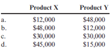 Geneva, Inc., makes two products, X and Y, that require allocation of indirect manufacturing costs. The following data were compiled by the accountants before making any allocations: The total cost of purchasing and receiving parts used in manufacturing is $60,000. The company uses a job-costing system with a single indirect cost rate. Under this system, allocated costs were $48,000 and $12,000 for X and Y, respectively. If an activity-based system is used, what would be the allocated costs for each product?