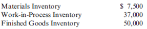 Journal Entries, T-Accounts, Cost of Goods Manufactured and Sold  During May, the following transactions were completed and reported by Jerico Company: a. Materials purchased on account, $60,100. b. Materials issued to production to fill job-order requisitions: direct materials, $50,000; indirect materials, $8,800. c. Payroll for the month: direct labor, $75,000; indirect labor, $36,000; administrative, $28,000; sales, $19,000. d. Depreciation on factory plant and equipment, $10,400. e. Property taxes on the factory accrued during the month, $1,450. f. Insurance on the factory expired with a credit to the prepaid insurance account, $6,200. g. Factory utilities, $5,500. h. Advertising paid with cash, $7,900. i. Depreciation on office equipment, $800; on sales vehicles, $1,650. j. Legal fees incurred but not yet paid for preparation of lease agreements, $750. k. Overhead is charged to production at a rate of $18 per direct labor hour. Records show 4,000 direct labor hours were worked during the month. l. Cost of jobs completed during the month, $160,000. The company also reported the following beginning balances in its inventory accounts:     Required:  1. Prepare journal entries to record the transactions occurring in May. 2. Prepare T-accounts for Materials Inventory, Overhead Control, Work-in-Process Inventory, and Finished Goods Inventory. Post all relevant entries to these accounts.  3. Prepare a statement of cost of goods manufactured.  4. If the overhead variance is all allocated to cost of goods sold, by how much will cost of goods sold decrease or increase?