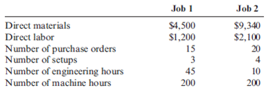 Overhead Application, Activity-Based Costing, Bid Prices  Firenza Company manufactures specialty tools to customer order. Budgeted overhead for the coming year is:     Previously, Sanjay Bhatt, Firenza Company's controller, had applied overhead on the basis of machine hours. Expected machine hours for the coming year are 50,000. Sanjay has been reading about activity-based costing, and he wonders whether or not it might offer some advantages to his company. He decided that appropriate drivers for overhead activities are purchase orders for purchasing, number of setups for setup cost, engineering hours for engineering cost, and machine hours for other. Budgeted amounts for these drivers are 5,000 purchase orders, 500 setups, and 2,500 engineering hours. Sanjay has been asked to prepare bids for two jobs with the following information:     The typical bid price includes a 40 percent markup over full manufacturing cost. Required:  1. Calculate a plantwide rate for Firenza Company based on machine hours. What is the bid price of each job using this rate? 2. Calculate activity rates for the four overhead activities. What is the bid price of each job using these rates?  3. Which bids are more accurate? Why?