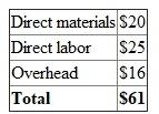 The information about Mesa dental is given in the problem. Given:   Glen Johnson, a patient (job 267), spent 30 minutes in the treatment area and had two surface fillings. Given:   1.The job-order cost sheet for Glen Johnson is as follows:   Cost summary:   Gross profit computation:   Assuming that X-ray is used in more than one treatment then, it is a common cost. 2.Cost for each filling and the gross profit for each type of filling is as below:   * ** #       (the figures are rounded)   The gross profit increases with the increase in the surfaces. Whether this is fair or not depends on the return of the services.