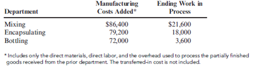 Journal Entries  Shorts Company has three process departments: Mixing, Encapsulating, and Bottling. At the beginning of the year, there were no work-in-process or finished goods inventories. The following data are available for the month of July:     Required:  1. Prepare journal entries that show the transfer of costs from one department to the next (including the entry to transfer the costs of the final department). 2. Prepare T-accounts for the entries made in Requirement 1. Use arrows to show the flow of costs.