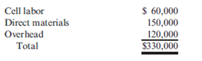 JIT Manufacturing and Process Costing  Friedman Company uses JIT manufacturing. There are several manufacturing cells set up within one of its factories. One of the cells makes stands for flat-screen televisions. The cost of production for the month of April is given below.     During May, 30,000 stands were produced and sold. Required:  1. Explain why process costing can be used for computing the cost of production for the stands. 2. Calculate the cost per unit for a stand. 3. Explain how activity-based costing can be used to determine the overhead assigned to the cell.