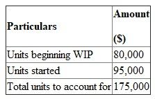 Heap Company manufactures product which passes through two processes. Based on the information available the following calculations are made. 1.Physical&nbsp;flow&nbsp;schedule: Units to account for:-   Units accounted for   2.Equivalent&nbsp;units using weighted&nbsp;average&nbsp;method:   3.Equivalent&nbsp;units using the FIFO&nbsp;method:  