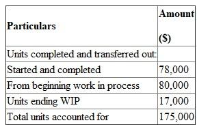 Heap Company manufactures product which passes through two processes. Based on the information available the following calculations are made. 1.Physical&nbsp;flow&nbsp;schedule: Units to account for:-   Units accounted for   2.Equivalent&nbsp;units using weighted&nbsp;average&nbsp;method:   3.Equivalent&nbsp;units using the FIFO&nbsp;method:  