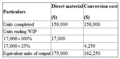 Heap Company manufactures product which passes through two processes. Based on the information available the following calculations are made. 1.Physical&nbsp;flow&nbsp;schedule: Units to account for:-   Units accounted for   2.Equivalent&nbsp;units using weighted&nbsp;average&nbsp;method:   3.Equivalent&nbsp;units using the FIFO&nbsp;method:  