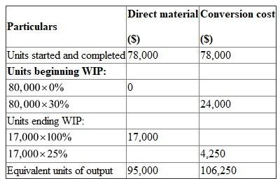 Heap Company manufactures product which passes through two processes. Based on the information available the following calculations are made. 1.Physical flow schedule: Units to account for:- Units accounted for 2.Equivalent units using weighted average method: 3.Equivalent units using the FIFO method: