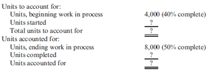 Weighted Average Method, Equivalent Units, Unit Cost, Multiple Departments  Fordman Company has a product that passes through two processes: Grinding and Polishing. During December, the Grinding Department transferred 20,000 units to the Polishing Department. The cost of the units transferred into the second department was $40,000. Direct materials are added uniformly in the second process. Units are measured the same way in both departments. The second department (Polishing) had the following physical flow schedule for December:     Costs in beginning work in process for the Polishing Department were direct materials, $5,000; conversion costs, $6,000; and transferred in, $8,000. Costs added during the month: direct materials, $32,000; conversion costs, $50,000; and transferred in, $40,000. Required:  1. Assuming the use of the weighted average method, prepare a schedule of equivalent units. 2. Compute the unit cost for the month.