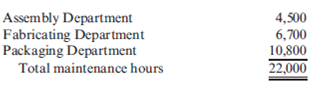 Calculating and Using a Single Charging Rate  The expected costs for the Maintenance Department of Stazler, Inc., for the coming year include: Fixed costs (salaries, tools): $64,900 per year Variable costs (supplies): $1.35 per maintenance hour Estimated usage by:     Actual usage by:     Required:  1. Calculate a single charging rate for the Maintenance Department. 2. Use this rate to assign the costs of the Maintenance Department to the user departments based on actual usage. Calculate the total amount charged for maintenance for the year. 3. What if the Assembly Department used 4,000 maintenance hours in the year? How much would have been charged out to the three departments?