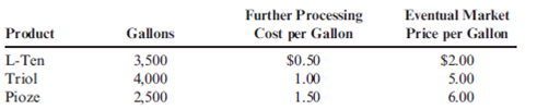 Allocating Joint Costs Using the Net Realizable Value Method  A company manufactures three products, L-Ten, Triol, and Pioze, from a joint process. Each production run costs $12,900. None of the products can be sold at split-off, but must be processed further. Information on one batch of the three products is as follows:     Required:  1. Allocate the joint cost to L-Ten, Triol, and Pioze using the net realizable value method. (Round the percentages to four significant digits. Round all cost allocations to the nearest dollar.) 2. What if it cost $2 to process each gallon of Triol beyond the split-off point? How would that affect the allocation of joint cost to the three products?