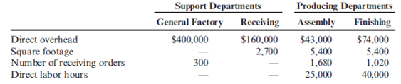 Reciprocal Method  Eilers Company has two producing departments and two support departments. The following budgeted data pertain to these four departments:     Required:  1. Allocate the overhead costs of the support departments to the producing departments using the reciprocal method. (Round allocation ratios to four significant digits. Round allocated costs to the nearest dollar.) 2. Using direct labor hours, compute departmental overhead rates. (Round to the nearest cent.)