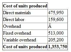 1. The below table shows budgeted cost of units produced:   Direct materials:   i.e.   which is equal to 475,950. Direct labor:   i.e.   which is equal to 159,600. Fixed Overhead:   i.e.   which is equal to 513,000. Variable Overhead:   i.e.   which is equal to 205,200. 2. The below table shows the cost of goods sold budget:   3. The below table shows the cost of goods sold budget with beginning inventory of finished goods $4,750.   The cost of goods sold will reduces with the reduction in the beginning finished goods.