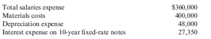 A company's controller is adjusting next year's budget to reflect the impact of an expected 3% inflation rate. Listed below are selected items from next year's budget before the adjustment.   After adjusting for the 3% inflation rate, what is the company's total budget for the selected items before taxes for next year? A)  $858,150 B)  $860,412 C)  $810,971 D)  $858,971
