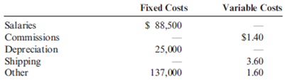 Operating Budget, Comprehensive Analysis  Ponderosa, Inc., produces wiring harness assemblies used in the production of semi-trailer trucks. The wiring harness assemblies are sold to various truck manufacturers around the world. Projected sales in units for the coming five months are given below.     The following data pertain to production policies and manufacturing specifications followed by Ponderosa: a. Finished goods inventory on January 1 is 900 units. The desired ending inventory for each month is 20 percent of the next month's sales. b. The data on materials used are as follows:     Inventory policy dictates that sufficient materials be on hand at the beginning of the month to satisfy 30 percent of the next month's production needs. This is exactly the amount of material on hand on January 1. c. The direct labor used per unit of output is one and one-half hours. The average direct labor cost per hour is $20. d. Overhead each month is estimated using a flexible budget formula. (Activity is measured in direct labor hours.)     e. Monthly selling and administrative expenses are also estimated using a flexible budgeting formula. (Activity is measured in units sold.)     f. The unit selling price of the wiring harness assembly is $110. g. In February, the company plans to purchase land for future expansion. The land costs $68,000. h. All sales and purchases are for cash. The cash balance on January 1 equals $62,900. The firm wants to have an ending cash balance of at least $25,000. If a cash shortage develops, sufficient cash is borrowed to cover the shortage and provide the desired ending balance. Any cash borrowed must be borrowed in $1,000 increments and is repaid the following month, as is the interest due. The interest rate is 12 percent per annum. Required:  Prepare a monthly operating budget for the first quarter with the following schedules: 1. Sales budget 2. Production budget 3. Direct materials purchases budget 4. Direct labor budget 5. Overhead budget 6. Selling and administrative expense budget 7. Ending finished goods inventory budget 8. Cost of goods sold budget 9. Budgeted income statement (ignore income taxes) 10. Cash budget