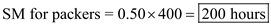 1.To calculate the standard mix, standard mix proportion is to be multiplied with actual input quantity. 2.To compute the mix variance the following formula can be used: 3.To compute actual mix proportion, actual quantity is to be multiplied with total actual input quantity. The mix variance is favorable because a large percentage of less expensive labor i.e. packers is used. 4.If the proportions of the ingredients are changed, the actual mix proportion can be computed as: The mix variance will be unfavorable because relatively expensive labor (machine operators) is used in the same proportion as less expensive labor i.e. packers.