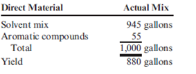 Direct Materials Mix and Yield Variances Chypre, Inc., produces a cologne mist using a solvent mix (water and pure alcohol) and aromatic compounds (the scent base) that it sells to other companies for bottling and sale to consumers. Chypre developed the following standard cost sheet: On May 2, Chypre produced a batch of 1,000 gallons with the following actual results: Required: 1. Calculate the yield ratio. 2. Calculate the standard cost per unit of the yield. (Round to the nearest cent.) 3. Calculate the direct materials yield variance. (Round to the nearest cent.) 4. Calculate the direct materials mix variance. (Round to the nearest cent.)