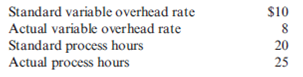 (2011 CPA Exam)  A company has gathered the following information from a recent production run:   What is the company's variable overhead spending variance? A)  $50 unfavorable B)  $50 favorable C)  $40 unfavorable D)  $40 favorable