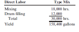Direct Labor Efficiency Variance, Direct Labor Mix and Yield Variances Refer to the data in Problem 9.34. Vet-Pro, Inc., also uses two different types of direct labor in producing the anti-anxiety mixture: mixing and drum-filling labor (the completed product is placed into 50-gallon drums). For each batch of 20,000 gallons of direct materials input, the following standards have been developed for direct labor: The actual direct labor hours used for the output produced in March are also provided: Required: 1. Compute the direct labor mix and yield variances. 2. Compute the total direct labor efficiency variance. Show that the total direct labor efficiency variance is equal to the sum of the direct labor mix and yield variances.
