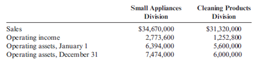 Calculating Average Operating Assets, Margin, Turnover, Return on Investment (ROI)  Forchen, Inc., provided the following information for two of its divisions for last year:     Required:  1. For the Small Appliances Division, calculate: a. Average operating assets b. Margin c. Turnover d. Return on investment (ROI) 2. For the Cleaning Products Division, calculate: a. Average operating assets b. Margin c. Turnover d. Return on investment (ROI) 3. What if operating income for the Small Appliances Division was $2,000,000? How would that affect average operating assets? Margin? Turnover? ROI? Calculate any changed ratios (round to four significant digits).