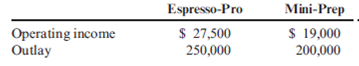 ROI and Investment Decisions  Refer to Exercise 10.7 for data. At the end of Year 2, the manager of the Houseware Division is concerned about the division's performance. As a result, he is considering the opportunity to invest in two independent projects. The first is called the Espresso-Pro; it is an in-home espresso maker that can brew regular coffee as well as make espresso and latte drinks. While the market for espresso drinkers is small initially, he believes this market can grow, especially around giftgiving occasions. The second is the Mini-Prep appliance that can be used to do small chopping and dicing chores that do not require a full-sized food processor. Without the investments, the division expects that Year 2 data will remain unchanged. The expected operating incomes and the outlay required for each investment are as follows:     Jarriot's corporate headquarters has made available up to $500,000 of capital for this division. Any funds not invested by the division will be retained by headquarters and invested to earn the company's minimum required rate of return, 9 percent. Required:  1. Compute the ROI for each investment. 2. Compute the divisional ROI (rounded to four significant digits) for each of the following four alternatives: a. The Espresso-Pro is added. b. The Mini-Prep is added. c. Both investments are added. d. Neither investment is made; the status quo is maintained. Assuming that divisional managers are evaluated and rewarded on the basis of ROI performance, which alternative do you think the divisional manager will choose?