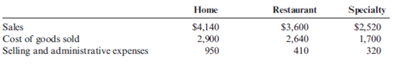 Operating Income for Segments  Xenold, Inc., manufactures and sells cooktops and ovens through three divisions: Home, Restaurant, and Specialty. Each division is evaluated as a profit center. Data for each division for last year are as follows (numbers in thousands):     The income tax rate for Xenold, Inc., is 40 percent. Xenold, Inc., has two sources of financing: bonds paying 5 percent interest, which account for 25 percent of total investment, and equity accounting for the remaining 75 percent of total investment. Xenold, Inc., has been in business for over 15 years and is considered a relatively stable stock, despite its link to the cyclical construction industry. As a result, Xenold stock has an opportunity cost of 5 percent over the 4 percent long-term government bond rate. Xenold's total capital employed is $5.04 million ($2,600,000 for the Home Division, $1,700,000 for the Restaurant Division, and the remainder for the Specialty Division). Required:  1. Prepare a segmented income statement for Xenold, Inc., for last year. 2. Calculate Xenold's weighted average cost of capital. (Round to four significant digits.) 3. Calculate EVA for each division and for Xenold, Inc. 4. Comment on the performance of each of the divisions.