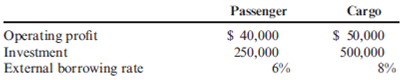 (2010 CPA Exam)  SkyBound Airlines provided the following information about its two operating divisions:   Measuring performance using return on investment (ROI) , which division performed better? A)  The Cargo division, with an ROI of 10%. B)  The Passenger division, with an ROI of 16%. C)  The Cargo division, with an ROI of 18%. D)  The Passenger division, with an ROI of 22%.