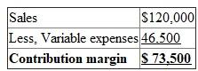 1.Computation of the contribution margin: 2.The transfer price is the market price of $12. This is the minimum price for the C Division and the maximum price for the S Division. 3.As soon as the manager of the S Division is capable of to increasing the price of Model 7, he will stop manufacturing and will not buy any of the components. 4.All 10,000 units of P4CM will be sold externally at the market price of $12 per unit. 5. The contribution to profits rose by $55,500. Therefore, the CEO made the correct decision.