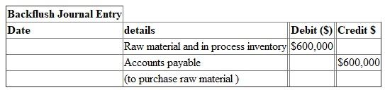 1). Journal entries for traditional and backflush costing: 1. Purchase of raw materials:     2. Materials issued to production:   No Entry 3. Direct labor cost incurred:   Combined with overhead in next entry 4. Overhead cost incurred:     5. Application of overhead:   No entry 6. Completion of goods:     7. Goods are sold:     8. Variance is recognized:     2). The entries for Transactions 6 and 7 in requirement 1 are replaced with the following entry:   All other entries follow those in requirement 1.3). a. There is no entry for Transaction 1. Transaction 6 is replaced the following entry:   b. There is no entry for Transaction 1. Transaction 6 and 7 are replaced with the following entry:  