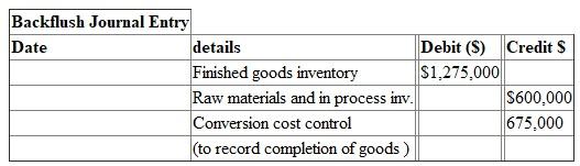 1). Journal entries for traditional and backflush costing: 1. Purchase of raw materials:     2. Materials issued to production:   No Entry 3. Direct labor cost incurred:   Combined with overhead in next entry 4. Overhead cost incurred:     5. Application of overhead:   No entry 6. Completion of goods:     7. Goods are sold:     8. Variance is recognized:     2). The entries for Transactions 6 and 7 in requirement 1 are replaced with the following entry:   All other entries follow those in requirement 1.3). a. There is no entry for Transaction 1. Transaction 6 is replaced the following entry:   b. There is no entry for Transaction 1. Transaction 6 and 7 are replaced with the following entry:  