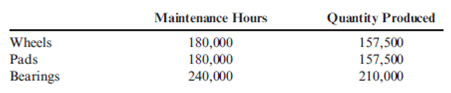 JIT Features and Product Costing Accuracy  Prior to installing a JIT system, Barker Company, a producer of automobile parts, used maintenance hours to assign maintenance costs to its three products (wheels, brake pads, and ball bearings). The maintenance costs totaled $5,880,000 per year. The maintenance hours used by each product and the quantity of each product produced are as follows:     After installing JIT, three manufacturing cells were created, and cell workers were trained to perform preventive maintenance and minor repairs. A full-time maintenance person was also assigned to each cell. Maintenance costs for the three cells still totaled $5,880,000; however, these costs are now traceable to each cell as follows:     Required:  1. Compute the pre-JIT maintenance cost per unit for each product. 2. Compute the maintenance cost per unit for each product after installing JIT. 3. Explain why the JIT maintenance cost per unit is more accurate than the pre-JIT cost.