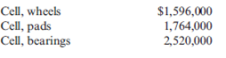 JIT Features and Product Costing Accuracy  Prior to installing a JIT system, Barker Company, a producer of automobile parts, used maintenance hours to assign maintenance costs to its three products (wheels, brake pads, and ball bearings). The maintenance costs totaled $5,880,000 per year. The maintenance hours used by each product and the quantity of each product produced are as follows:     After installing JIT, three manufacturing cells were created, and cell workers were trained to perform preventive maintenance and minor repairs. A full-time maintenance person was also assigned to each cell. Maintenance costs for the three cells still totaled $5,880,000; however, these costs are now traceable to each cell as follows:     Required:  1. Compute the pre-JIT maintenance cost per unit for each product. 2. Compute the maintenance cost per unit for each product after installing JIT. 3. Explain why the JIT maintenance cost per unit is more accurate than the pre-JIT cost.
