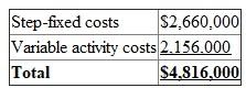 1.In case of external financial reporting it is good to follow GAAP, but as far as internal reporting is concerned it is not good to follow GAAP. By expensing costs associated with order filling, management is not having intention of the profitability pertaining to specific customer groups as no costs have been allocated to customers. Awareness of the ways of profitability will impact decisions concerned with product mix and customer mix. It will affect the focusing strategy as well. 2.   We can compute the per-unit cost for individual product families by using the number of orders as the activity driver:   Of the three families Family A, is highly under costed. Moreover, the unit ordering cost is relatively higher compared to selling price of Family A. This reveals that steps should be taken to decline costs associated with order-filling. 3.Calculation of the ruction in order filling costs produced by the change in pricing strategy:   Reduction in resource spending:     Customers have placed little, highest frequent orders than needed. They enjoyed the benefit by not paying any charge. 4.If Moss is a JIT supplier, then he will be eligible for several benefits. One alternative will be to get help of the buyer in order to make Moss more of a lean manufacturer. Other option is to enter in long term contracts in order to minimize the costs associated with orders, option to supply smaller orders. Additionally, Moss may take direct data entry to the database of buyer. By getting the schedule of production related with buyer, Moss will be capable of delivering the required parts as and when they are needed just in time. 5. Competitive advantage is possible by giving the same customer value for minimal cost or good value for the less or same cost. By cost decline, Moss will be able to enhance customer value by giving a lower price or by adding extra features to product without price increase.