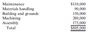JIT and Product Costing  Mott Company recently implemented a JIT manufacturing system. After one year of operation, Heidi Burrows, president of the company, wanted to compare product cost under the JIT system with product cost under the old system. Mott's two products are weed eaters and lawn edgers. The unit prime costs under the old system are as follows:     Under the old manufacturing system, the company operated three service centers and two production departments. Overhead was applied using departmental overhead rates. The direct overhead costs associated with each department for the year preceding the installation of JIT are as follows:     Under the old system, the overhead costs of the service departments were allocated directly to the producing departments and then to the products passing through them. (Both products passed through each producing department.) The overhead rate for the Machining Department was based on machine hours, and the overhead rate for assembly was based on direct labor hours. During the last year of operations for the old system, the Machining Department used 80,000 machine hours, and the Assembly Department used 20,000 direct labor hours. Each weed eater required 1.0 machine hour in Machining and 0.25 direct labor hour in Assembly. Each lawn edger required 2.0 machine hours in Machining and 0.5 hour in Assembly. Bases for allocation of the service costs are as follows:     Upon implementing JIT, a manufacturing cell for each product was created to replace the departmental structure. Each cell occupied 40,000 square feet. Maintenance and materials handling were both decentralized to the cell level. Essentially, cell workers were trained to operate the machines in each cell, assemble the components, maintain the machines, and move the partially completed units from one point to the next within the cell. During the first year of the JIT system, the company produced and sold 20,000 weed eaters and 30,000 lawn edgers. This output was identical to that for the last year of operations under the old system. The following costs have been assigned to the manufacturing cells:     Required:  1. Compute the unit cost for each product under the old manufacturing system. 2. Compute the unit cost for each product under the JIT system.  3. Which of the unit costs is more accurate? Explain. Include in your explanation a discussion of how the computational approaches differ.  4. Calculate the decrease in overhead costs under JIT, and provide some possible reasons that explain the decrease.