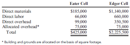 JIT and Product Costing  Mott Company recently implemented a JIT manufacturing system. After one year of operation, Heidi Burrows, president of the company, wanted to compare product cost under the JIT system with product cost under the old system. Mott's two products are weed eaters and lawn edgers. The unit prime costs under the old system are as follows:     Under the old manufacturing system, the company operated three service centers and two production departments. Overhead was applied using departmental overhead rates. The direct overhead costs associated with each department for the year preceding the installation of JIT are as follows:     Under the old system, the overhead costs of the service departments were allocated directly to the producing departments and then to the products passing through them. (Both products passed through each producing department.) The overhead rate for the Machining Department was based on machine hours, and the overhead rate for assembly was based on direct labor hours. During the last year of operations for the old system, the Machining Department used 80,000 machine hours, and the Assembly Department used 20,000 direct labor hours. Each weed eater required 1.0 machine hour in Machining and 0.25 direct labor hour in Assembly. Each lawn edger required 2.0 machine hours in Machining and 0.5 hour in Assembly. Bases for allocation of the service costs are as follows:     Upon implementing JIT, a manufacturing cell for each product was created to replace the departmental structure. Each cell occupied 40,000 square feet. Maintenance and materials handling were both decentralized to the cell level. Essentially, cell workers were trained to operate the machines in each cell, assemble the components, maintain the machines, and move the partially completed units from one point to the next within the cell. During the first year of the JIT system, the company produced and sold 20,000 weed eaters and 30,000 lawn edgers. This output was identical to that for the last year of operations under the old system. The following costs have been assigned to the manufacturing cells:     Required:  1. Compute the unit cost for each product under the old manufacturing system. 2. Compute the unit cost for each product under the JIT system.  3. Which of the unit costs is more accurate? Explain. Include in your explanation a discussion of how the computational approaches differ.  4. Calculate the decrease in overhead costs under JIT, and provide some possible reasons that explain the decrease.