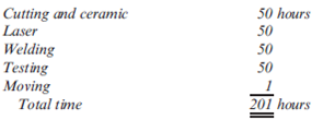 JIT, Creation of Manufacturing Cells, Behavioral Considerations, Impact on Costing Practices  Reddy Heaters, Inc., produces insert heaters that can be used for various applications, ranging from coffeepots to submarines. Because of the wide variety of insert heaters produced, Reddy uses a job-order costing system. Product lines are differentiated by the size of the heater. In the early stages of the company's history, sales were strong and profits steadily increased. In recent years, however, profits have been declining, and the company has been losing market share. Alarmed by the deteriorating financial position of the company, President Doug Young requested a special study to identify the problems. Sheri Butler, the head of the Internal Audit Department, was put in charge of the study. After two months of investigation, Sheri was ready to report her findings. SHERI : Doug, I think we have some real concerns that need to be addressed. Production is down, employee morale is low, and the number of defective units that we have to scrap is way up. In fact, over the past several years, our scrap rate has increased from 9 percent to 15 percent of total production. And scrap is expensive. We don't detect defective units until the end of the process. By that time, we lose everything. The nature of the product simply doesn't permit rework. DOUG : I have a feeling that the increased scrap rate is related to the morale problem you've encountered. Do you have any feel for why morale is low? SHERI : I get the feeling that boredom is a factor. Many employees don't feel challenged by their work. Also, with the decline in performance, they are receiving more pressure from their supervisors, which simply aggravates the problem. DOUG : What other problems have you detected? SHERI : Well, much of our market share has been lost to foreign competitors. The time it takes us to process an order, from time of receipt to delivery, has increased from 20 to 30 days. Some of the customers we have lost have switched to Japanese suppliers, from whom they receive heaters in less than 15 days. Added to this delay in our delivery is an increase in the number of complaints about poorly performing heaters. Our quality has definitely taken a nosedive over the past several years. DOUG : It's amazing that it has taken us this long to spot these problems. It's incredible to me that the Japanese can deliver a part faster than we can, even in our more efficient days. I wonder what their secret is. SHERI : I investigated that very issue. It appears that they can produce and deliver their heaters rapidly because they use a JIT purchasing and manufacturing system. DOUG : Can we use this system to increase our competitive ability? SHERI : I think so, but we'll need to hire a consultant to tell us how to do it. Also, it might be a good idea to try it out on only one of our major product lines. I suggest the small heater line. It is having the most problems and has been showing a loss for the past two years. If JIT can restore this line to a competitive mode, then it'll work for the other lines as well. Within a week, Reddy Heaters hired the services of a large CPA firm. The firm sent Kim Burnham, one of its managers, to do the initial background work. After spending some time at the plant, Kim wrote up the following description of the small heater production process: The various departments are scattered throughout the factory. Labor is specialized and trained to operate the machines in the respective departments. Additionally, the company has a centralized stores area that provides the raw materials for production, a centralized Maintenance Department that has responsibility for maintaining all production equipment, and a group of laborers responsible for moving the partially completed units from department to department.  Under the current method ofproduction, small heaters pass through several departments, where each department has a collection of similar machines. The first department cuts a metal pipe into one of three lengths: three, four, or five inches long. The cut pipe is then taken to the Laser Department, where the part number is printed on the pipe. In a second department, ceramic cylinders-cut to smaller lengths than the pipe-are wrapped with a fine wire (using a wrapping machine). The pipe and the wrapped ceramic cylinders are then taken to the Welding Department, where the wrapped ceramic cylinders are placed inside the pipe, centered, and filled with a substance that prevents electricity from reaching the metal pipe. Finally, the ends of the pipe are welded shut with two wire leads protruding from one end. This completed heater is then transferred to the Testing Department, which uses special equipment to see if the heater functions properly.  The small heaters are produced in batches of 300. It takes 50 hours to cut 300 metal pipes and prepare 300 ceramic cylinders (1/6 hour per unit, both processes occurring at the same time). After 50 hours of production time, the 300 metal pipes are transported to the Laser Department (20 minutes transport time), and the 300 ceramic cylinders are transported to the Welding Department (20 minutes transport time). In the Laser Department, it takes 50 hours to imprint the part number (1/6 hour per pipe). The 300 metal pipes are then transported to the Welding Department. In the Welding Department, the ceramic and metal pipes are joined and welded. The welding process takes 50 hours (1/6 hour per pipe). Finally, the 300 units are transported (20 minutes) to the Testing Department. Each unit requires 1/6 hour for testing, or a total of 50 hours for the 300 units. From start to finish, the total production time for the 300 units is as follows:      Notice that Laser must wait 50 hours before it can begin imprinting. Similarly, Welding must wait 100 hours before it can begin working on the batch, and finally, Testing must wait 150 hours before it can begin working on the batch.  Based on the information gathered, Kim estimated that the production time for 300 units could be cut from 201 hours to about 50 hours by creating a small heater manufacturing cell. Required:  1. One of the first actions taken by Reddy Heaters was to organize a manufacturing cell for the small heater line. Describe how you would organize the manufacturing cell. How does it differ from the traditional arrangement? Will any training costs be associated with the transition to JIT? Explain. 2. Explain, with computational support, how the production time for 300 units can be reduced to about 50 hours. If this is a true reduction in production time, what implications does it have for Reddy's competitive position?  3. Describe the organizational and operational activities that must be managed to bring about the reduction in production time. What are the cost drivers associated with these activities? For operational drivers, indicate the expected effect on activity costs.  4. Initially, the employees resented the change to JIT. After a small period of time, however, morale improved significantly. Explain why the change to JIT increased employee morale.  5. Within a few months, Reddy was able to offer a lower price for its small heaters. Additionally, the number of complaints about the performance of the small heaters declined sharply. By the end of the second year, the product line was reporting profits greater than had ever been achieved. Discuss the JIT features that may have made the lower price and higher profits possible.  6. Within a year of the JIT installation, Reddy's controller remarked, We have a much better idea than ever before of what it is costing us to produce these small insert heaters. Offer some justification for the controller's statement.  7. Discuss the impact that JIT has on other management accounting practices.