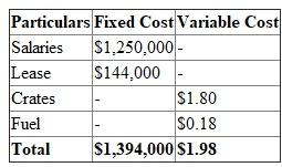 1)Flexible budget is budget that shows the expected results of a responsibility centre for several activities at different levels. Flexible budget is a series of static budgets for different levels of activity. Salary for 25 forklift is 50, 00 per each forklift therefore total is and 8 forklift are taken as lease where each forklift costs 18,000 therefore total is . Each gallon is cost 3.60 this each gallon will used to move the 20 times. Therefore feel cost for each move is Prepare Flexible Budget: Flexible Budget 2)Capacity is determined by forklift capacity or operator capacity whichever is lower. Forklift capacity is 161,280 moves or 80,640 cycles . Operator capacity is 150,000 moves or 75,000 cycles . Hence, Lower of Forklift capacity and Operator capacity is operator capacity. Thus, the activity capacity will be 75,000 and 80% of that capacity is 60,000 cycles. Prepare Budget for the 80% level: Budget for the 80% level Explanation: Salary for 25 forklift is 50, 00 per each forklift therefore total is and 8 forklift are taken as lease where each forklift costs 18,000 therefore total is . Each gallon is cost 3.60 this each gallon will used to move the 20 times. Therefore feel cost for each move is Prepare N Company Performance Report: N Company Performance Report 3)Since, Standard Quantity is zero, the volume variance will be the capacity acquisition cost i.e. Fixed cost of $1,394,000. 4)Prepare Budget for the one-third level: Budget for the one-third level Note: Each gallon is cost 3.60 this each gallon will used to move the 20 times. Therefore feel cost for each move is Every operator delivers a capacity of 3,000 cycles and each forklift provides a capacity of 10,080 cycles . If the demand will be reduced to 25,000 cycles then it will require 9 operators and 3 forklifts (25,000/10,080). The cost incurred in performing the activity has effectively reduced (comparing the cost of 80% capacity i.e. $1,512,800 with the $553,500). This is the critical performance measure. In requirement 2 the activity performance report only compares the difference between the budgeted costs for 80% capacity with the actual input cost. It doesn't show the waste in the activity as it is a non-value added activity.