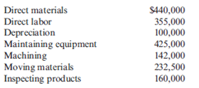 Activity Flexible Budgeting, Non-Value-Added Costs  Douglas Davis, controller for Marston, Inc., prepared the following budget for manufacturing costs at two different levels of activity for 2013:     During 2013, Marston worked a total of 80,000 direct labor hours, used 250,000 machine hours, made 32,000 moves, and performed 120 batch inspections. The following actual costs were incurred:     Marston applies overhead using rates based on direct labor hours, machine hours, number of moves, and number of batches. The second level of activity (the right column in the preceding table) is the practical level of activity (the available activity for resources acquired in advance of usage) and is used to compute predetermined overhead pool rates. Required:  1. Prepare a performance report for Marston's manufacturing costs in 2013. 2. Assume that one of the products produced by Marston is budgeted to use 10,000 direct labor hours, 15,000 machine hours, and 500 moves and will be produced in five batches. A total of 10,000 units will be produced during the year. Calculate the budgeted unit manufacturing cost. 3. One of Marston's managers said the following:  Budgeting at the activity level makes a lot of sense. It really helps us manage costs better. But the previous budget really needs to provide more detailed information. For example, I know that the moving materials activity involves the use of forklifts and operators, and this information is lost when only the total cost of the activity for various levels of output is reported. We have four forklifts, each capable of providing 10,000 moves per year. We lease these forklifts for five years, at $10,000 per year. Furthermore, for our two shifts, we need up to eight operators if we run all four forklifts. Each operator is paid a salary of $30,000 per year. Also, I know that fuel costs about $0.25 per move.  Assuming that these are the only three items, expand the detail of the flexible budget for moving materials to reveal the cost of these three resource items for 20,000 moves and 40,000 moves, respectively. Based on these comments, explain how this additional information can help Marston better manage its costs. (Especially consider how activity-based budgeting may provide useful information for non-value-added activities.)